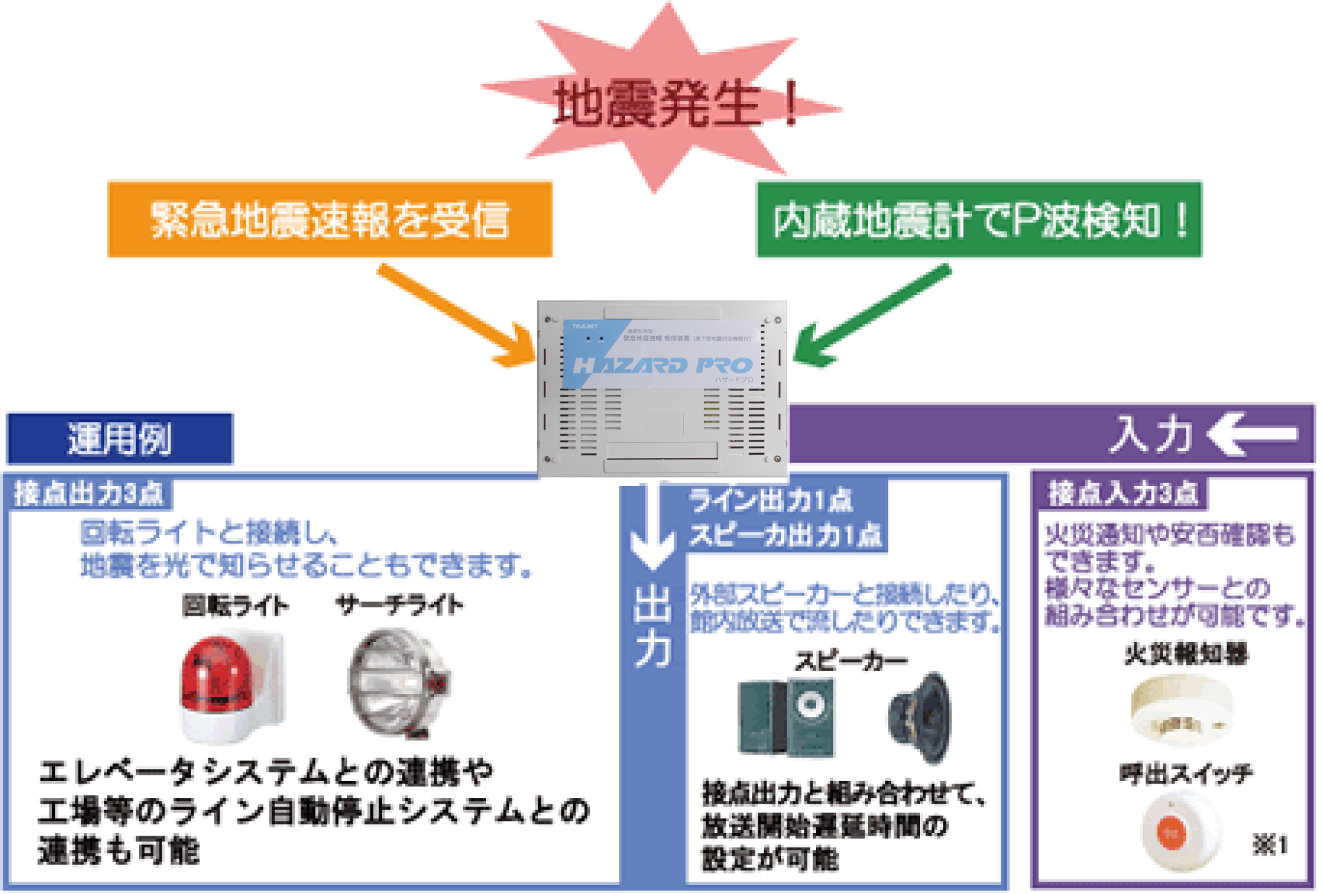 HAZARD PRO本体仕様写真